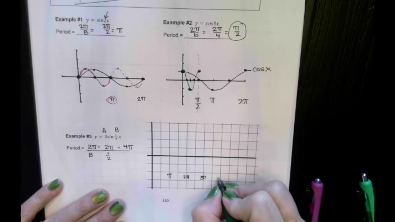Video Lesson 7.4 Period and Horiz Shift Trig Functions