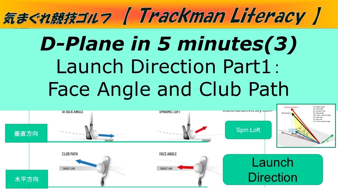 Golf D-Plane in 5 minutes (3) Horizontal Launch Direction Part1.  [Trackman Literacy]