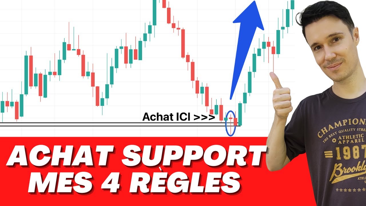 SUPPORT et R&Eacute;SISTANCE : 4 r&egrave;gles d'or pour un max de profit