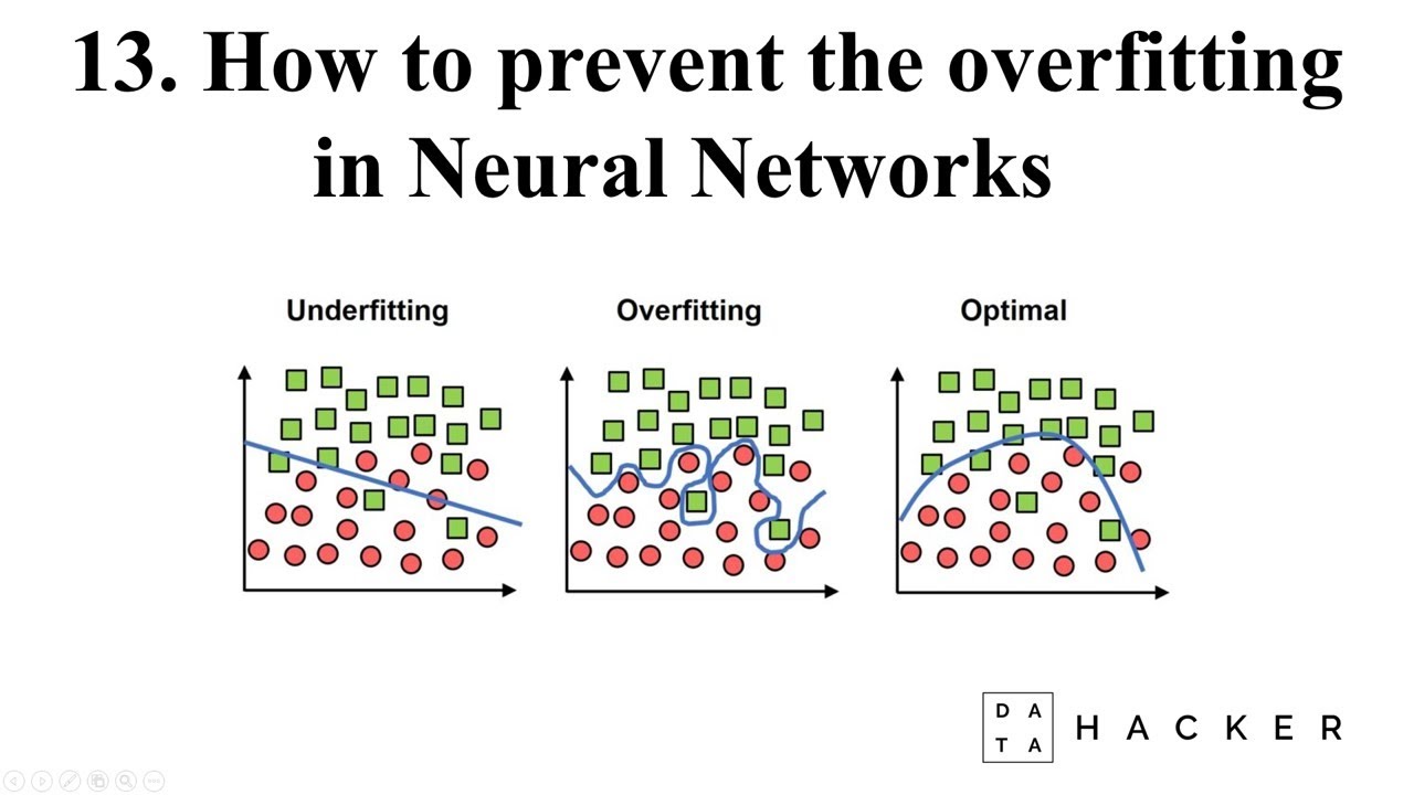13 PyTorch tutorial - Popular techniques to prevent the overfitting in a Neural Networks