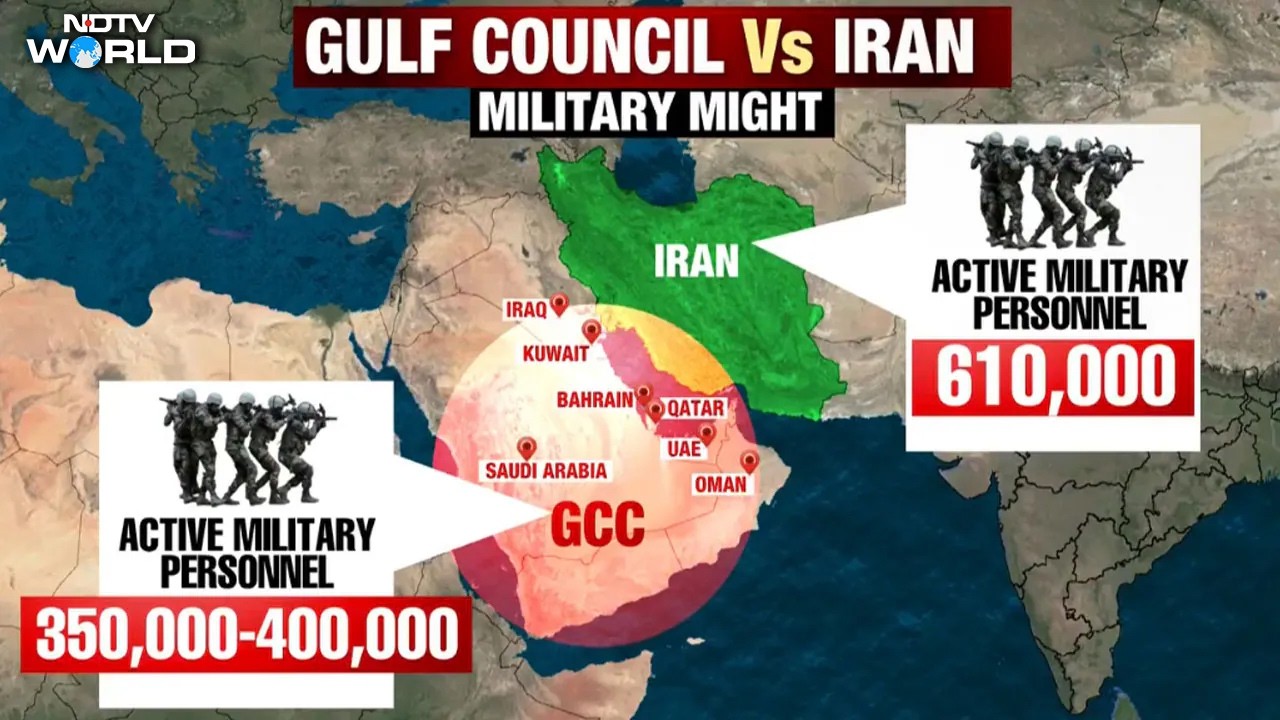 Dubai news | Gulf Nations Vs Iran: Comparing Military Strength Across Troops, Tanks And Missiles