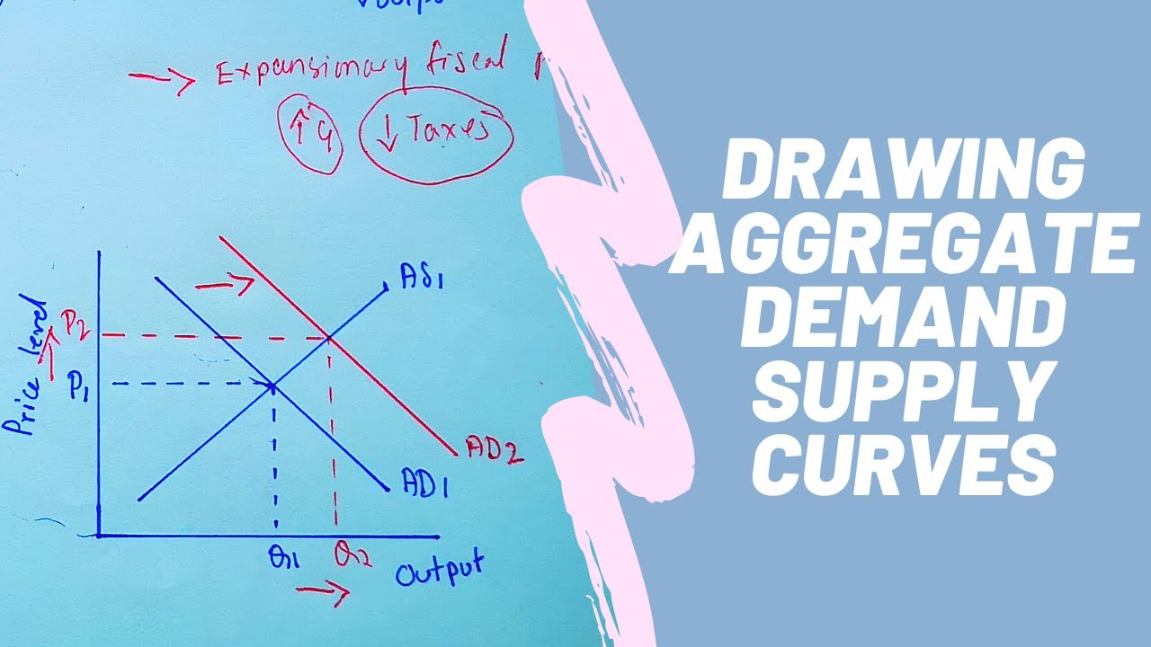 Tutorial on drawing aggregate demand/supply diagram