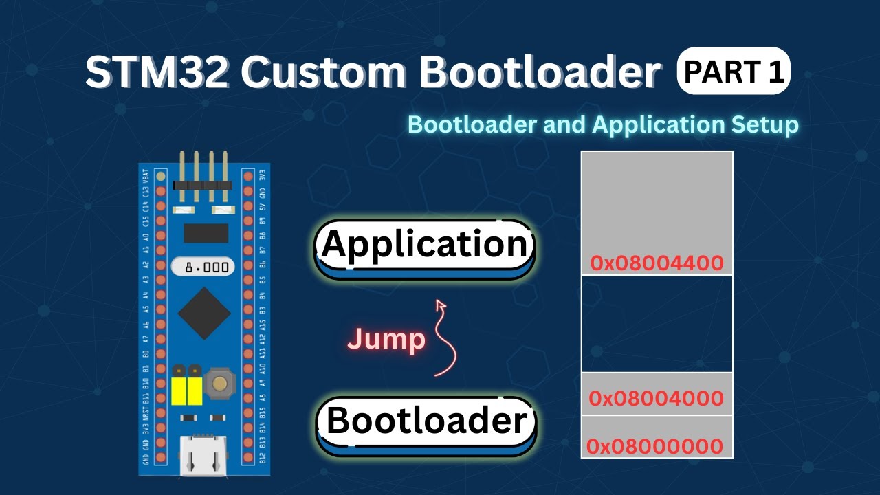 Пользовательский загрузчик для STM32 (Часть 1): компоновка флэш-памяти и переходы между приложени...