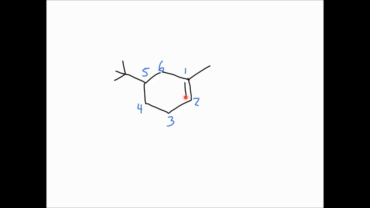 Alkene Nomenclature Practice Problems