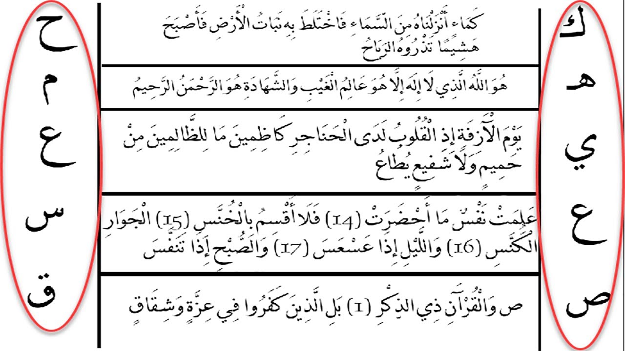 اللغة السريانية - معاني كهيعص و حمعسق من القرآن الجزء الثاني