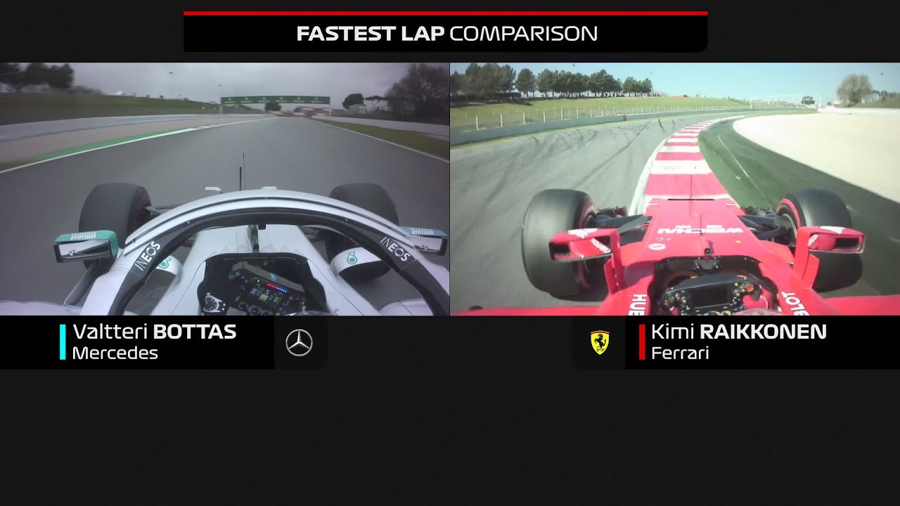 Raikkonen 2017 vs Bottas 2020: F1 Testing Laps Compared