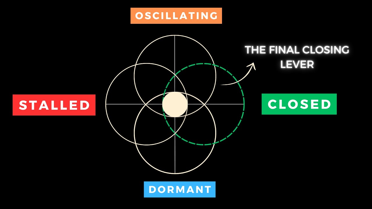 The 4 Invisible Levers For Closing Stalled 9 Figure Deals (Full Walkthrough)