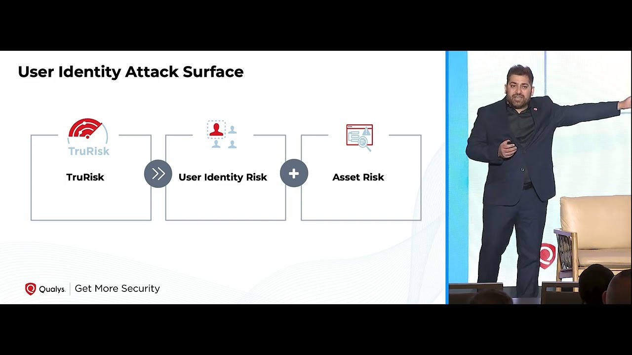 User Identity & Privilege Security: Risk Assessment and Cert Management with Qualys