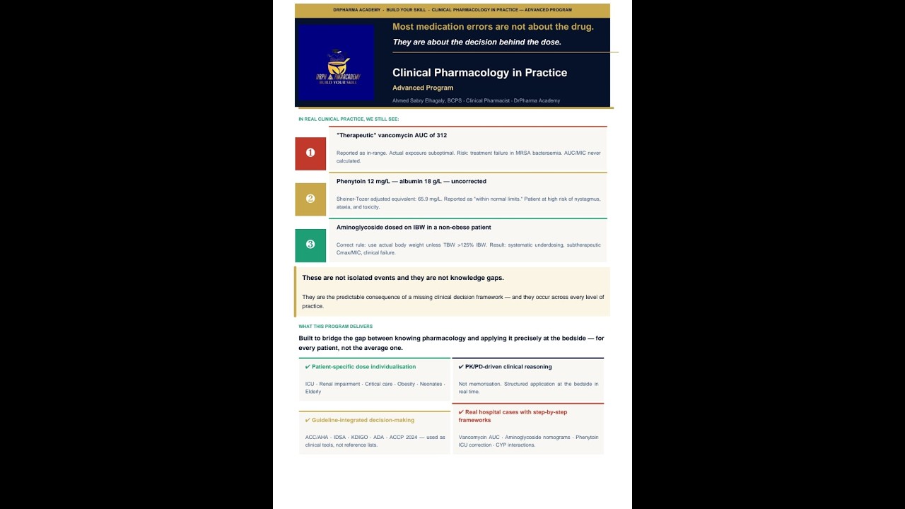 clinical pharmacology in practice module 1part 1