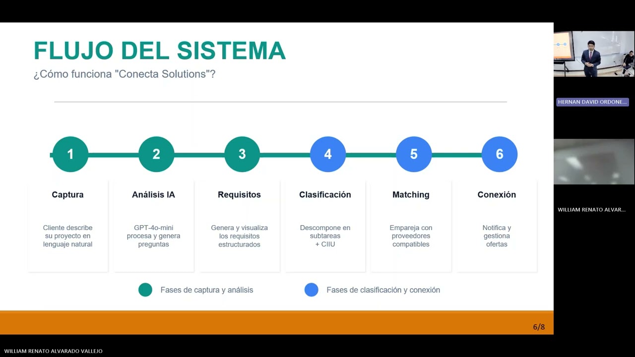 Tema: Plataforma para la Gestión de Organizaciones virtuales basada en la Industria 4.0