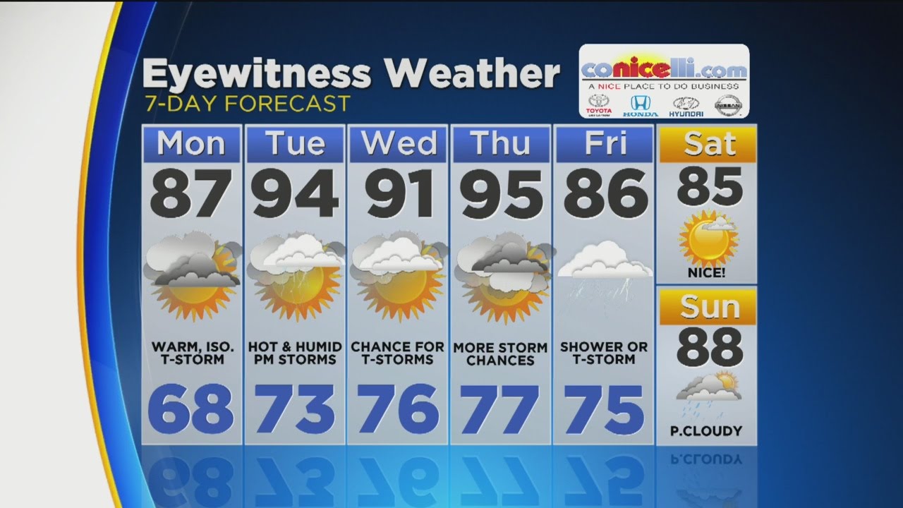 Midday Weather Update: July 10, 2017