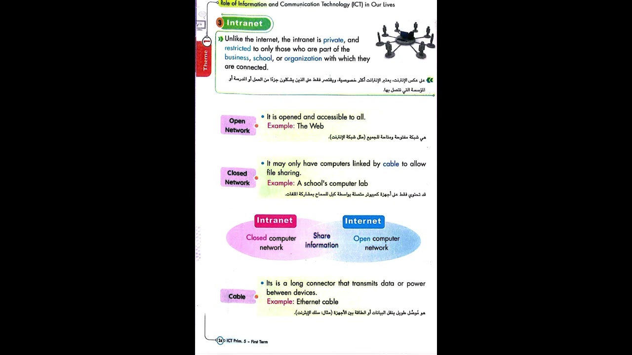 ICT Grade 5,theme 1 lesson 3