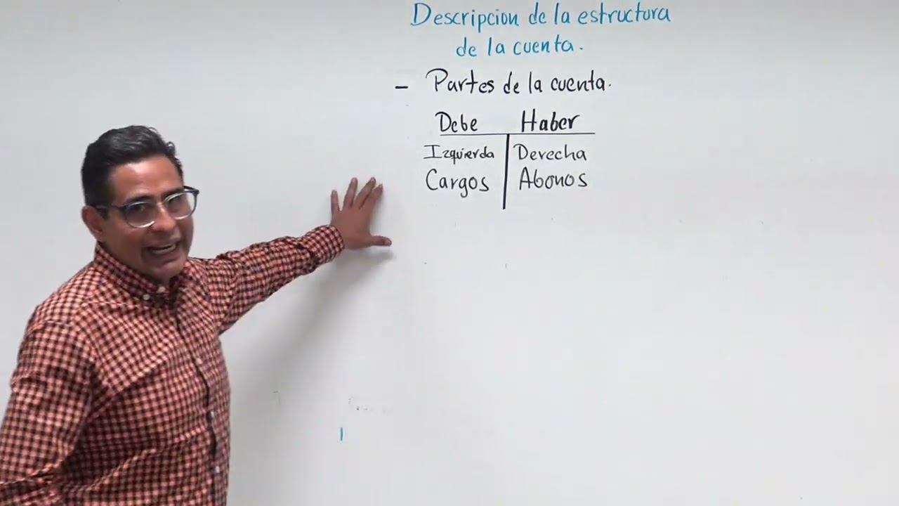 Curso Básico de Contabilidad - Lección 6- Descripción de la estructura de la cuenta