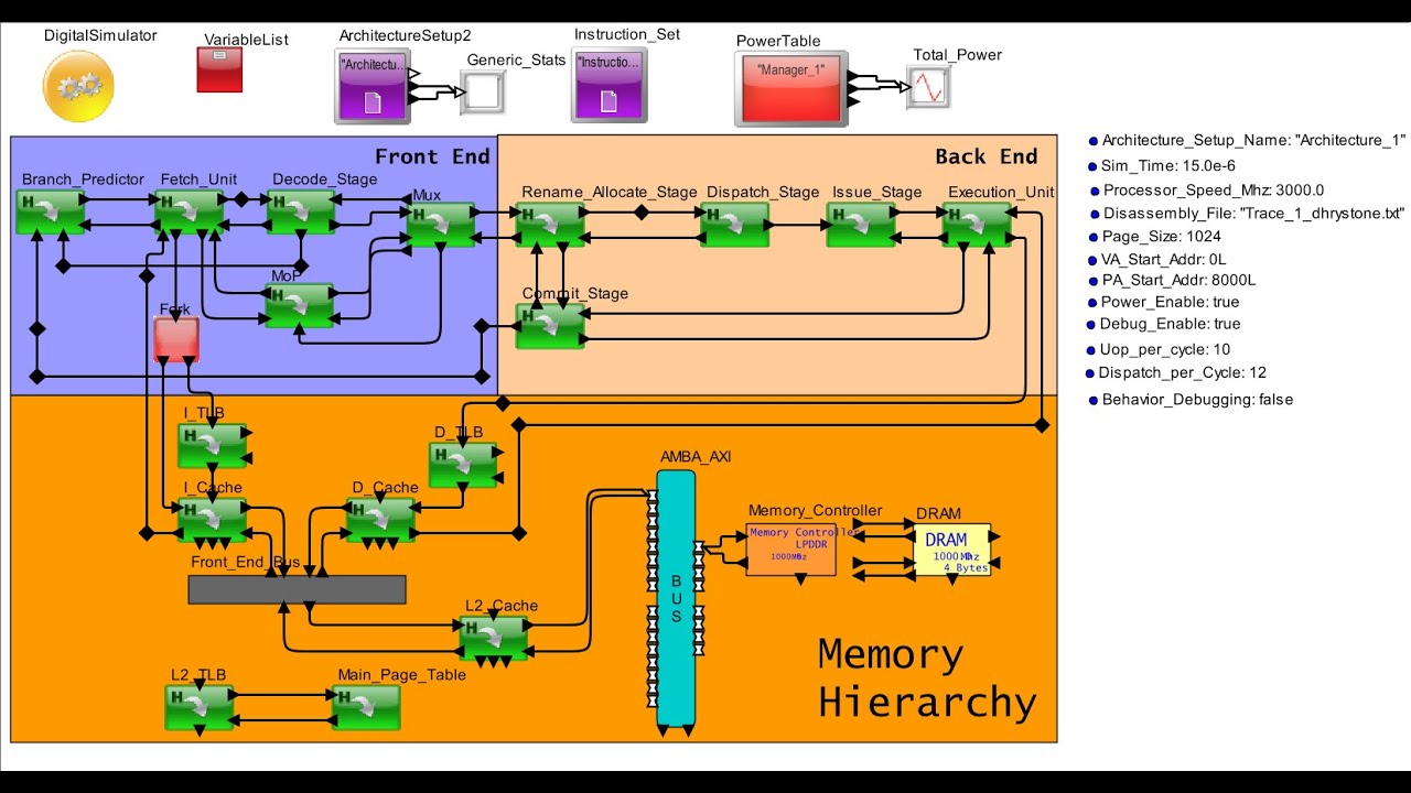 Simulating Cycle Accurate Processor - ARM , RISC-V