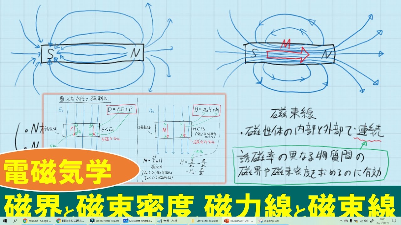 【電気磁気学】磁界と磁束密度、磁力線と磁束線　Magnetic Field, Magnetic Flux Density, Magnetic Field and Magnetic Flux Lines
