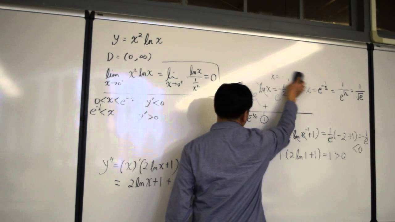 Curve Sketching x^2 ln(x)