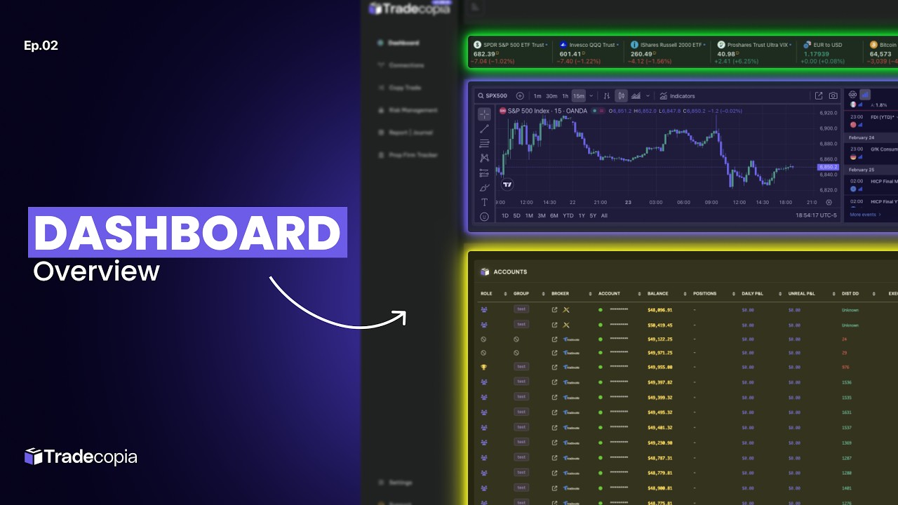 Tradecopia Dashboard Tour: The All-in-One Command Center