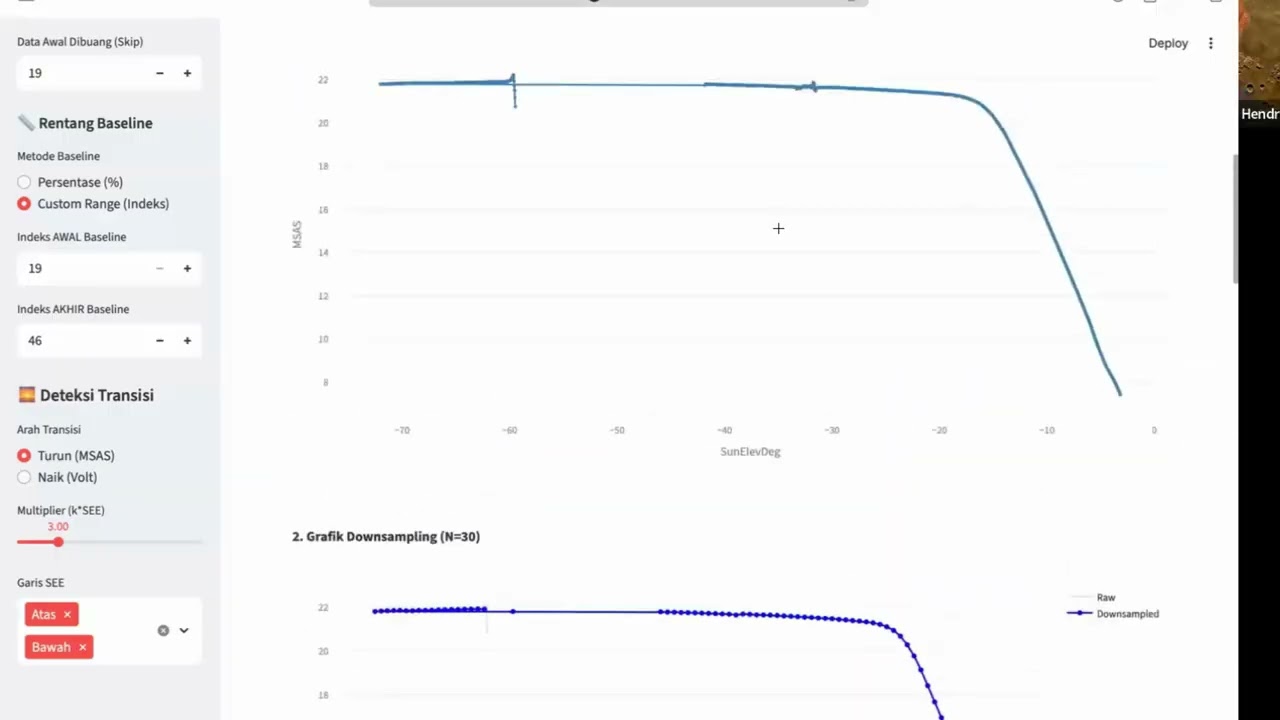 Pengembangan Sistem Deteksi Fajar Berbasis Website (Part 2)