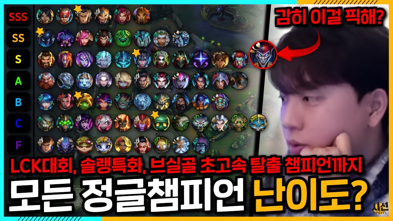 【정글강의】미쳤다.. 새시즌 꿀챔..?｜ 챔피언별 필요한 운영공식과 첫캠프 매커니즘 그리고 재능에 대한 자기점검 난이도까지. (집중분석)(초보자,입문자 강의)