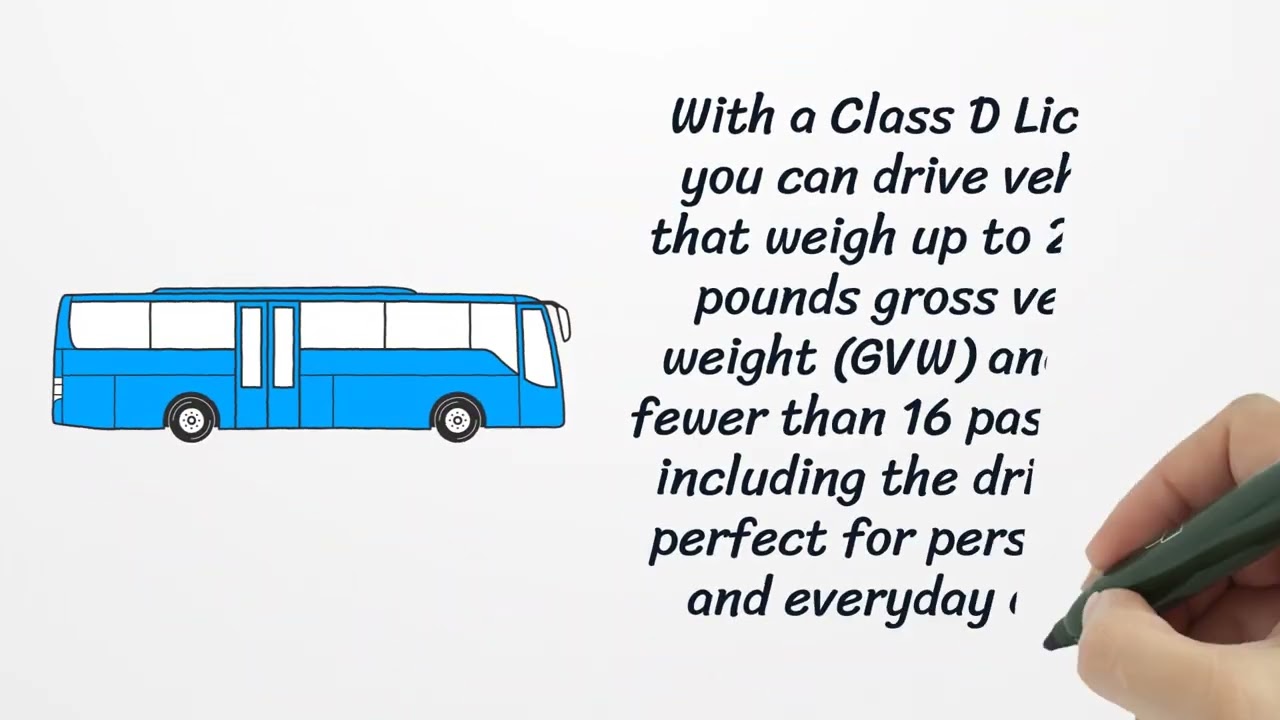 What is a Class D License? #classd #license