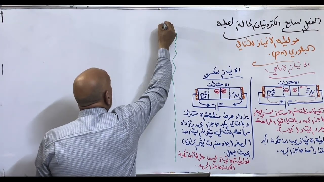 محاضرة 5 الفصل 7