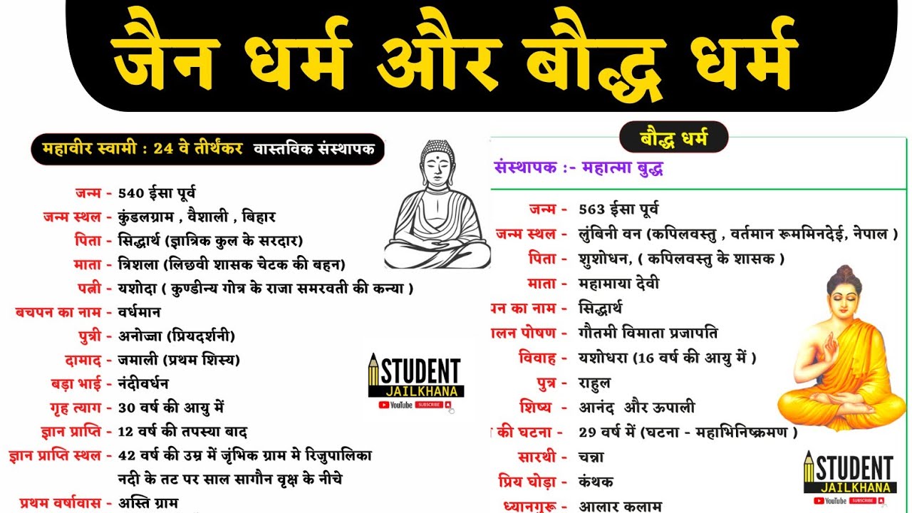 जैन धर्म और बौद्ध धर्म detail में // गौतम बुद्ध VS महावीर स्वामी //  jain dharm and baudh dharm