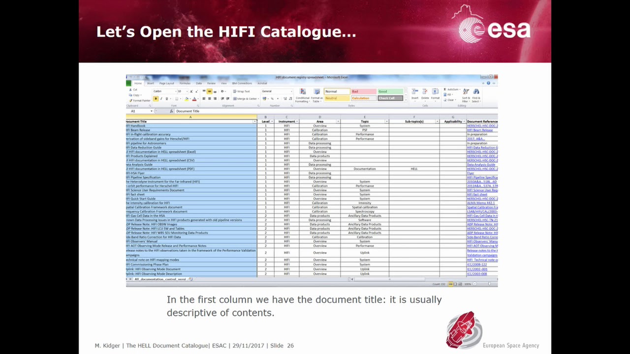 The Herschel Legacy Documentation Catalogue (HELL)