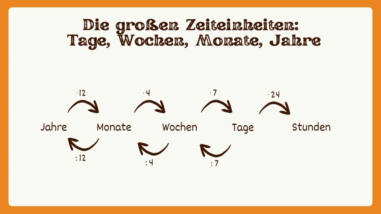04 Zeit umrechnen