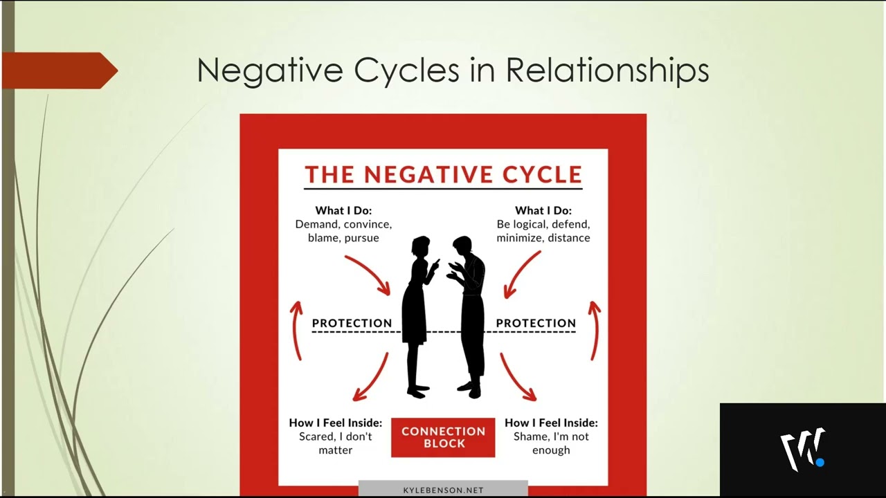 Introduction to EFT (Emotionally Focused Therapy) for Couples