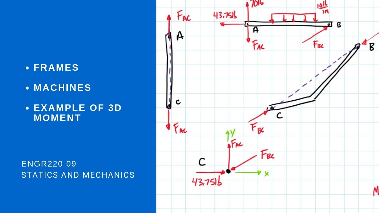 ENGR220 09 - Frames and Machines