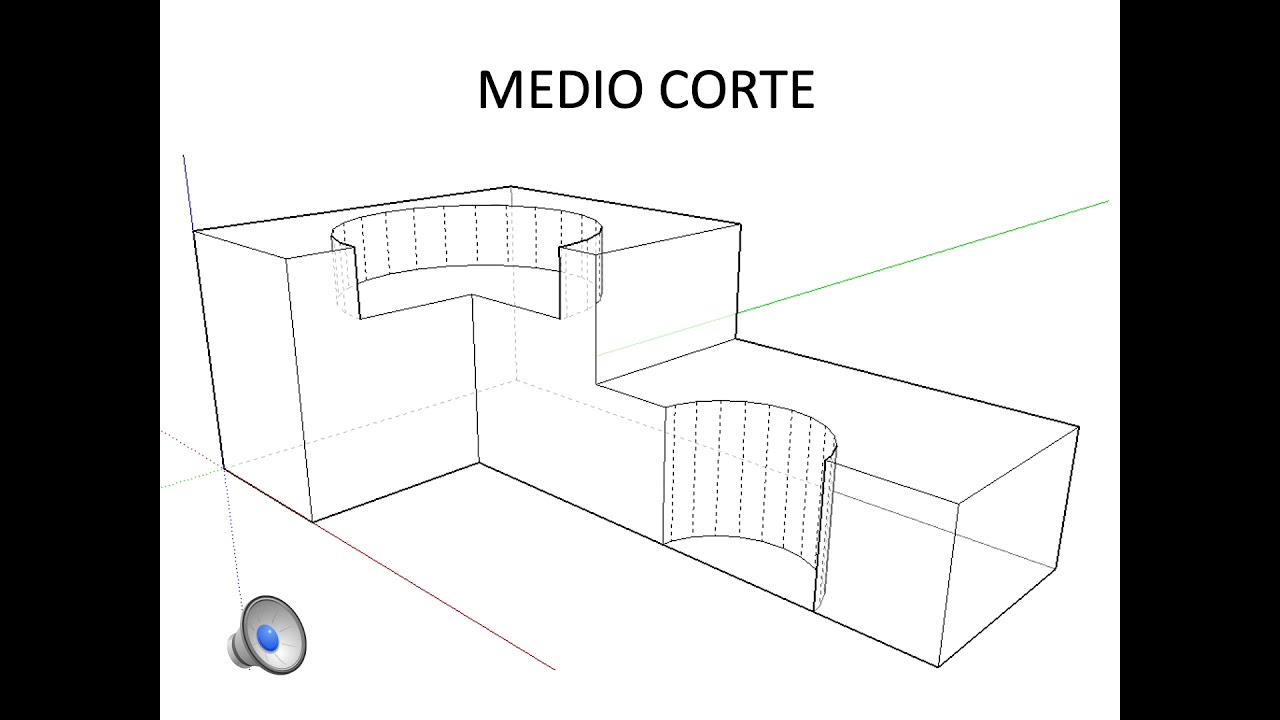 Tipos de Cortes