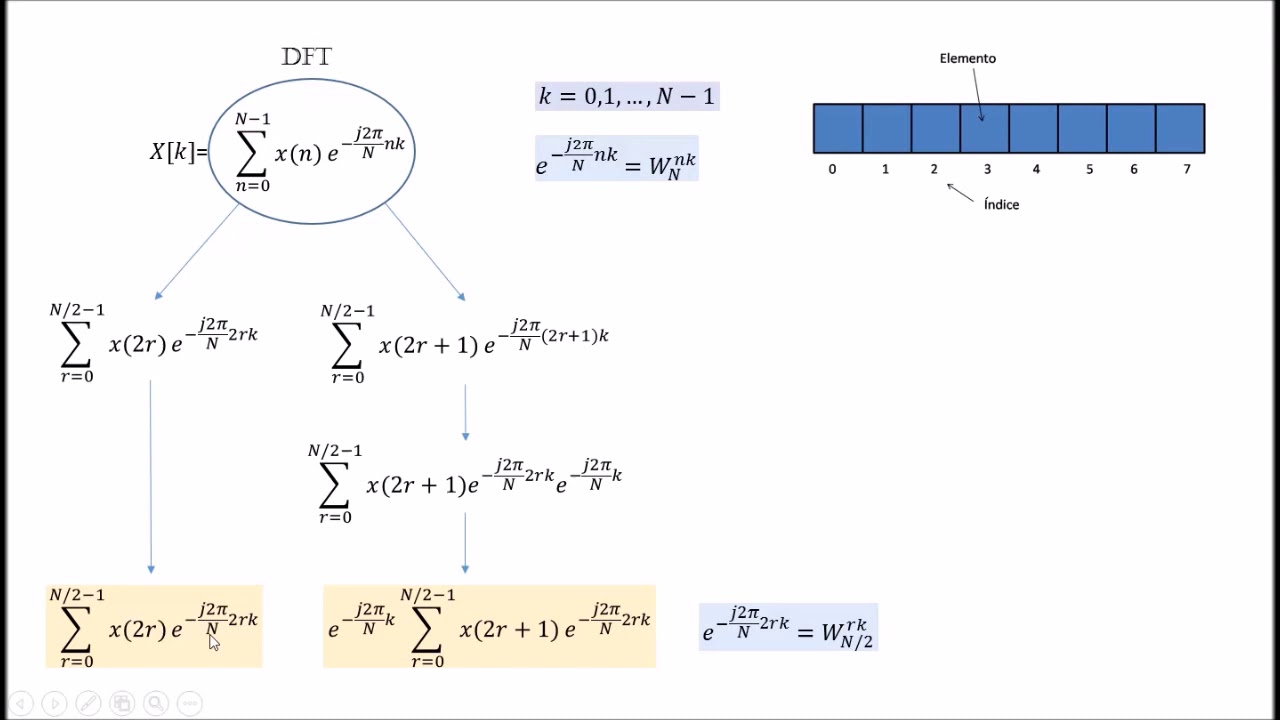 FFT - diezmado en tiempo + código en c