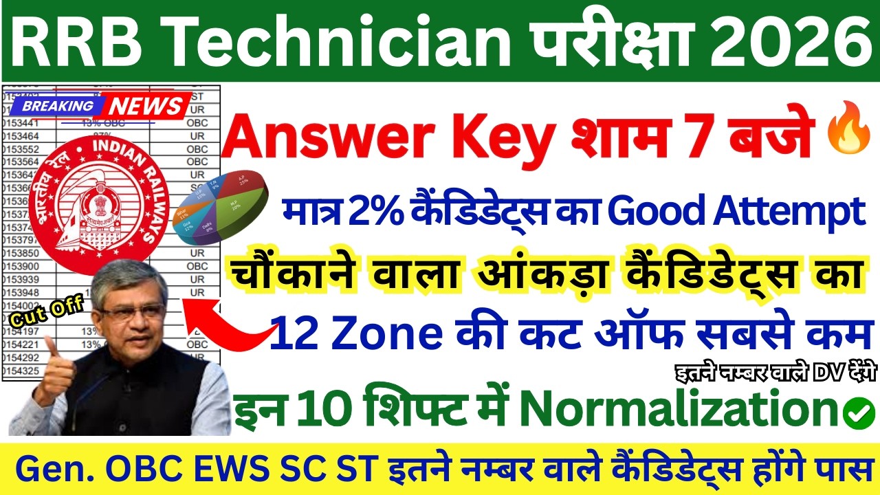 RRB TECHNICIAN Answer Key  Date Out 🔥/ GRADE 3 ALL TRADE CUT OFF TECHNICIAN 12TH PCM CUT OFF