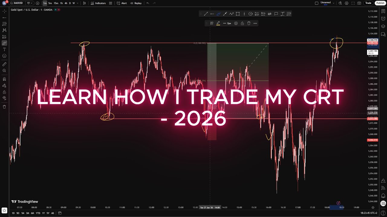 LEARN HOW I TRADE MY CRT - 2026