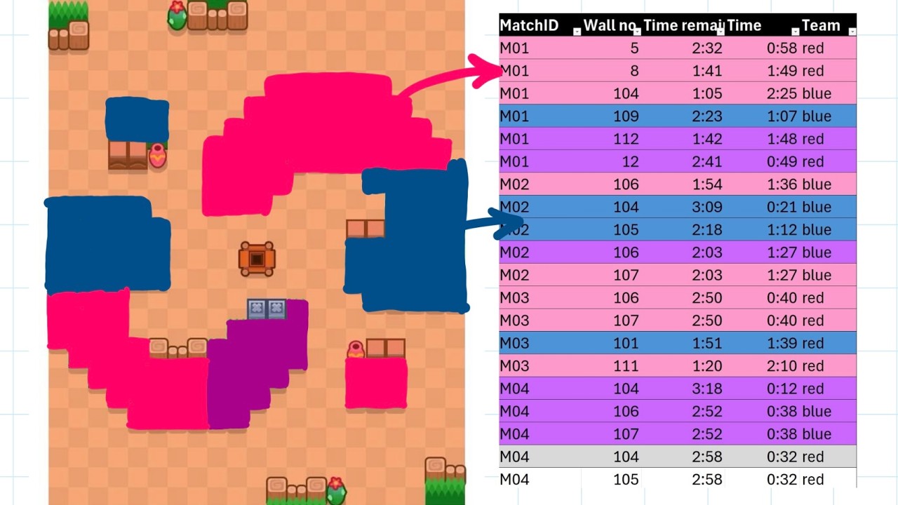 The walls you HAVE to break in every map, mathematically