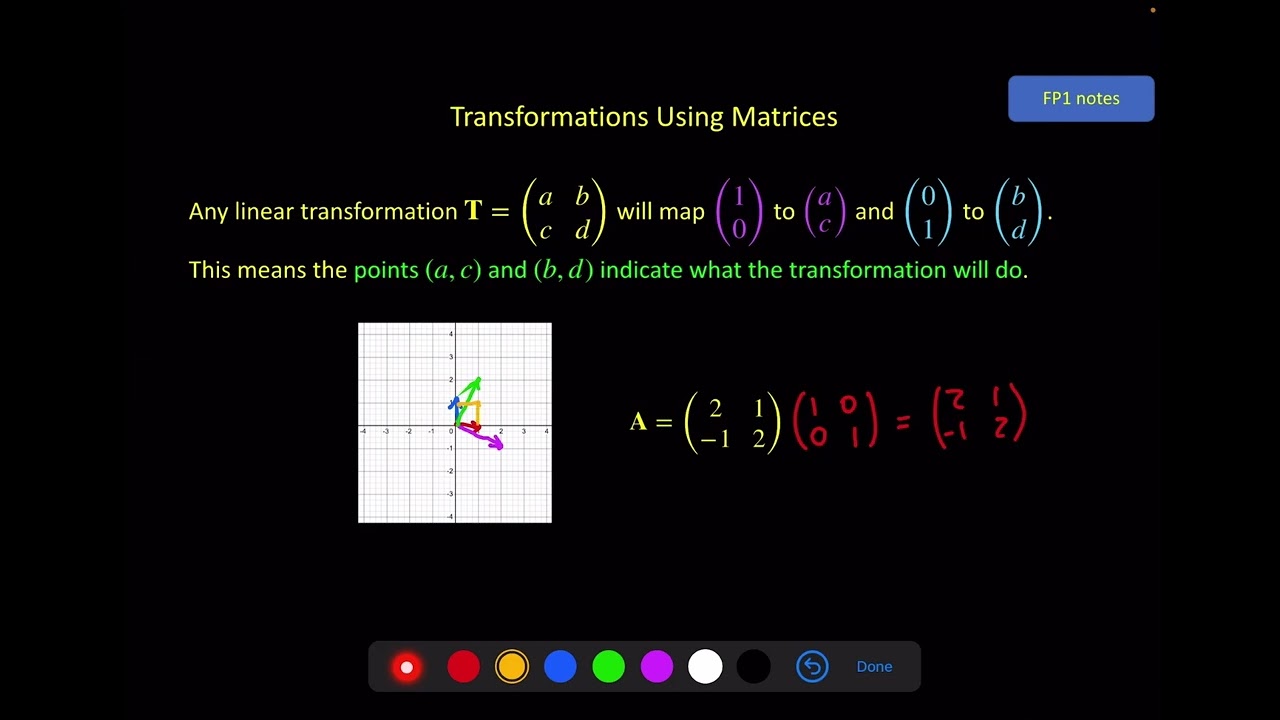 Further Pure 1 - Matrix Transformations - Video 2