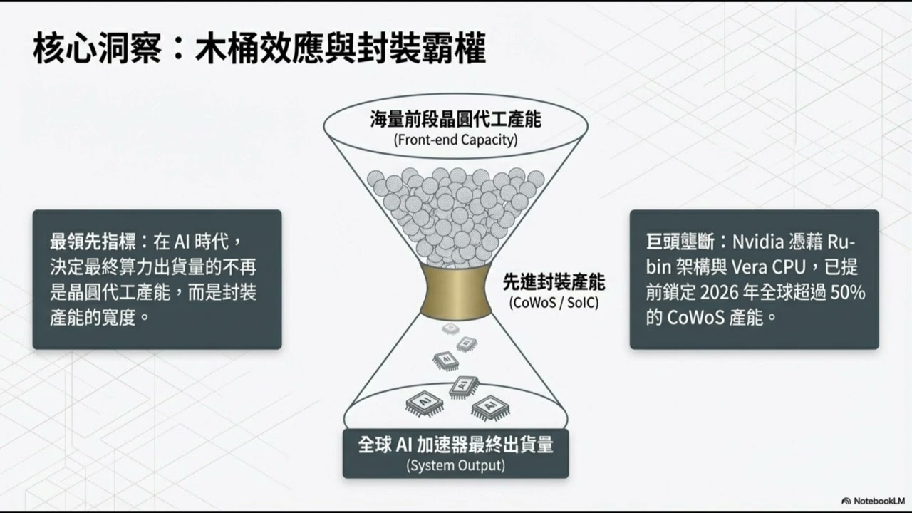 台積電引領半導體大週期，二奈米產能預計將全面爆發