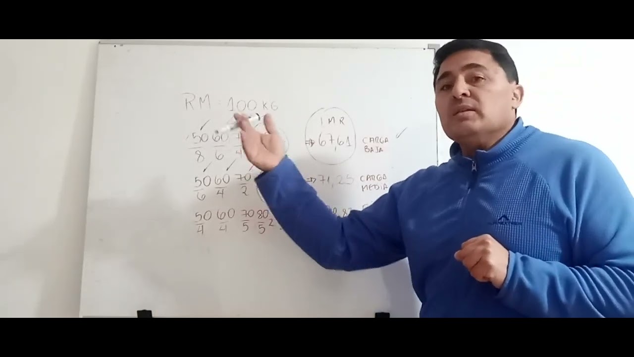Planificando cargas de fuerza muscular con intensidad media relativa.