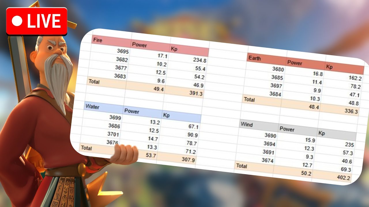 Matchmaking Has Been Revealed! Checking Out My KVK! | Rise of Kingdoms