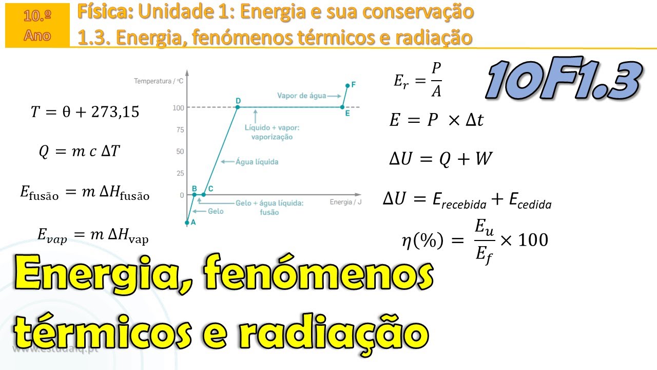 F&iacute;sica 10 | 1.3 | Resumo e formul&aacute;rio | Energia, fen&oacute;menos t&eacute;rmicos e radia&ccedil;&atilde;o | Live no discord