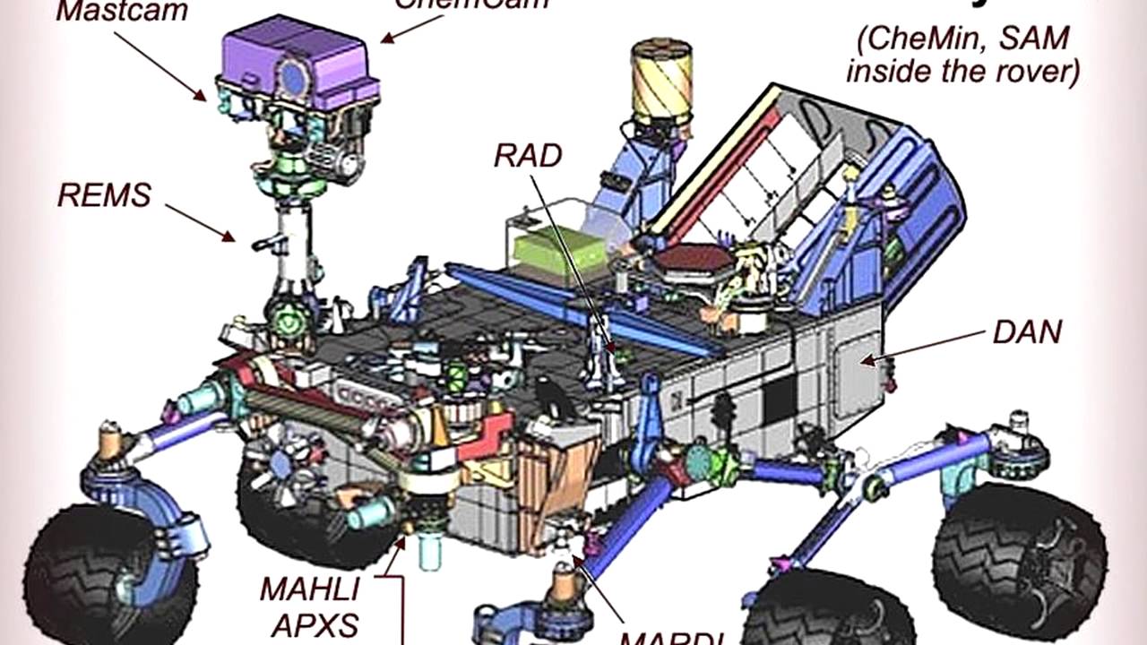 Real Martians Moment: No Space for Radiation on Journey to Mars