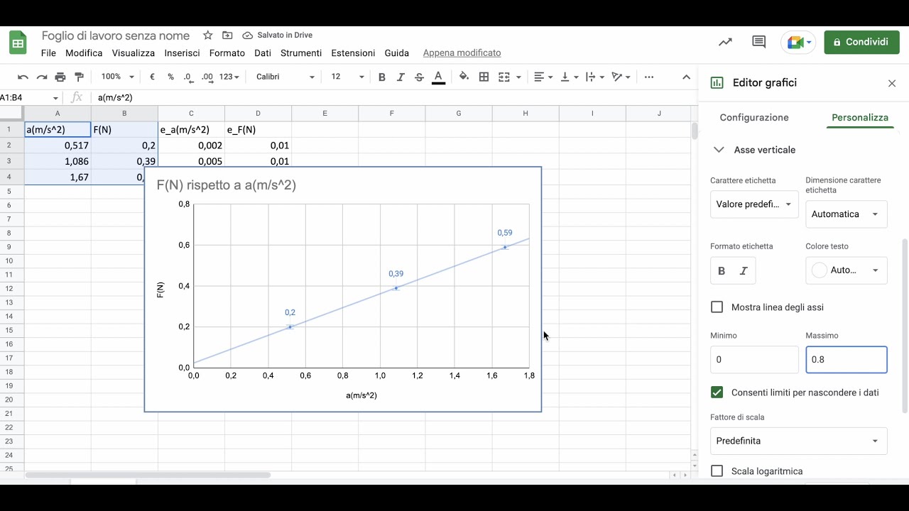 Grafici a dispersione con fogli google