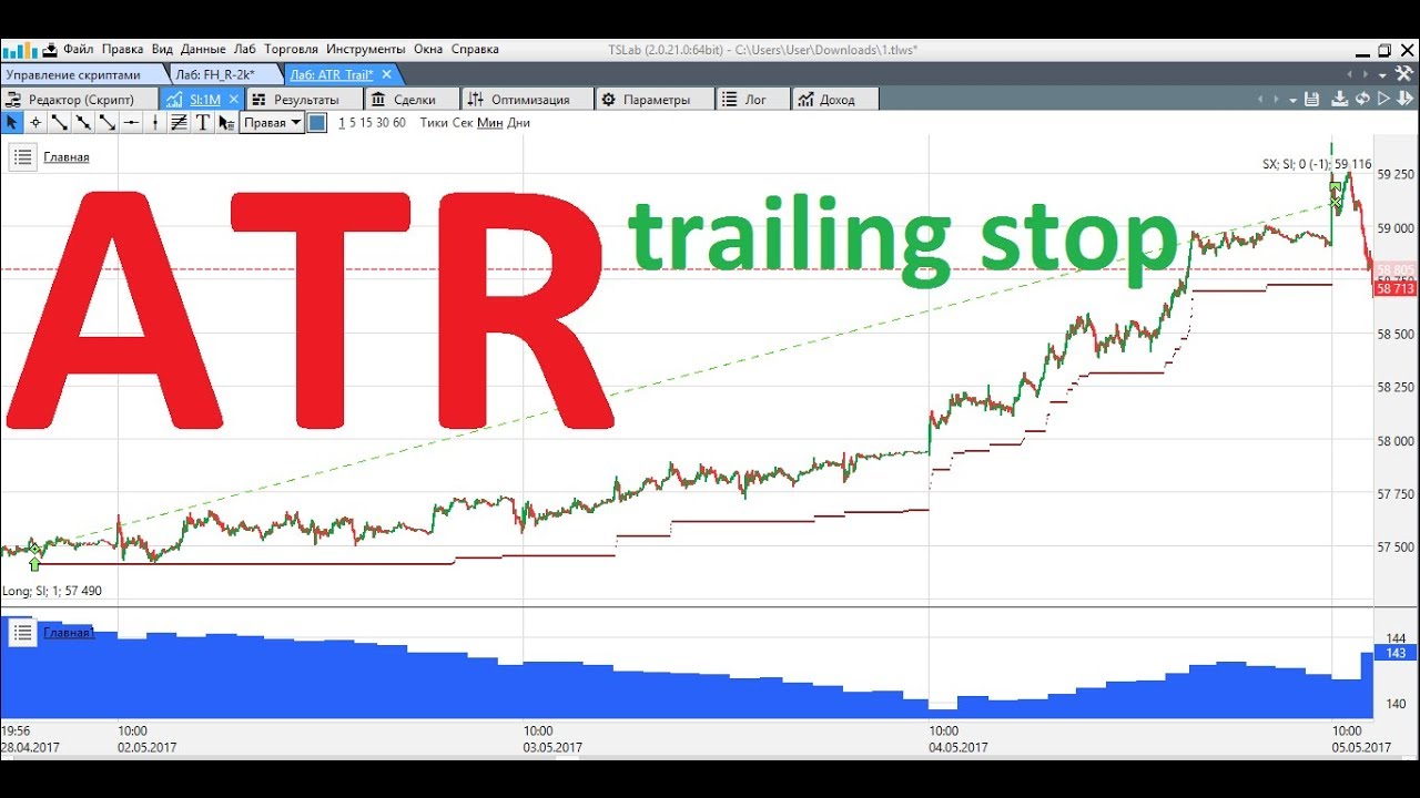 Трейлинг стоп по ATR в TSLab