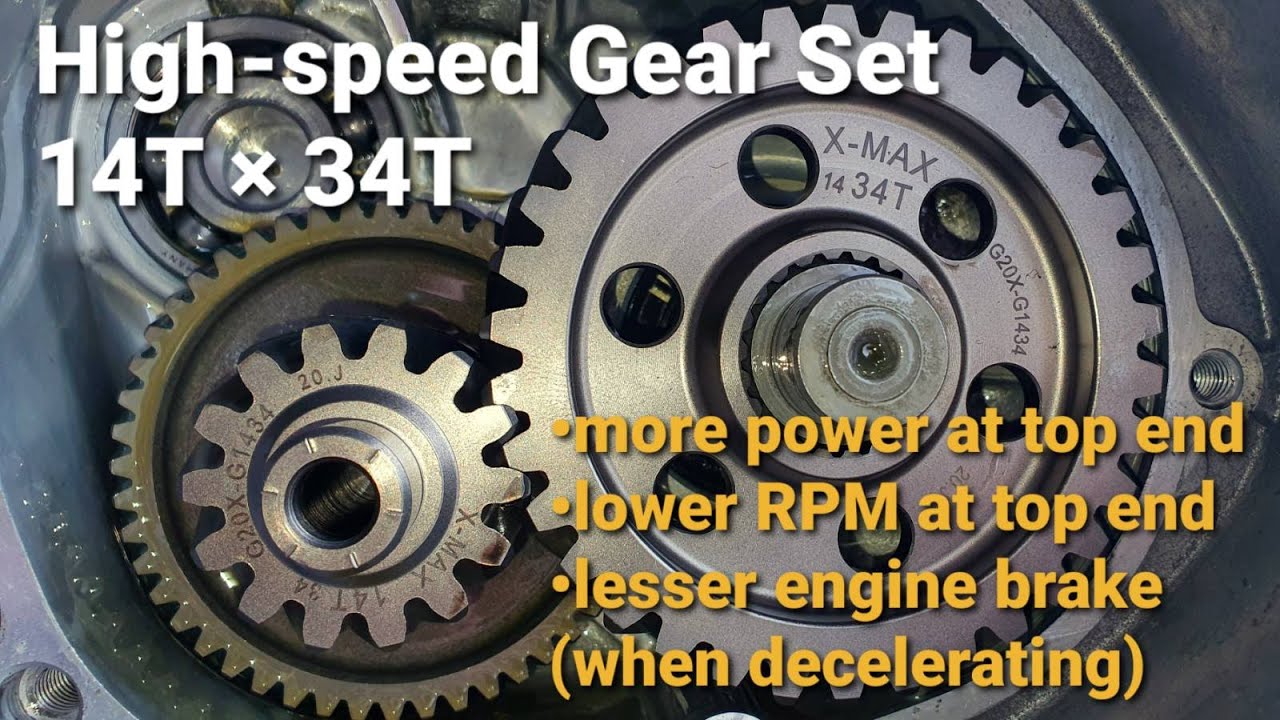 Yamaha Xmax 300 | High-speed 14T × 34T Gear Set