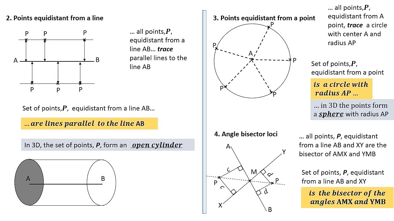 LOCI|PERPENDICULAR BISECTOR|POINTS EQUIDISTANT FROM A LINE AND A POINT| ANGLE BISECTOR LOCI