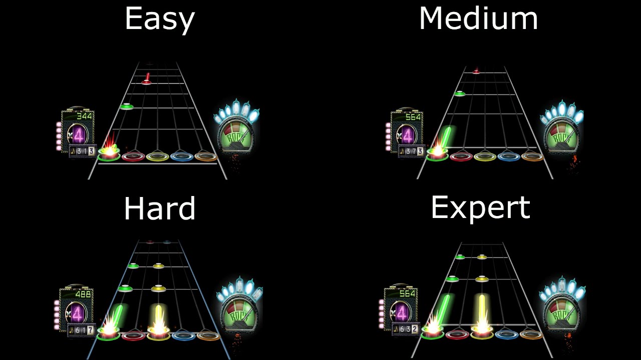 Guitar Hero 3 : Poison - Talk Dirty To Me (Easy/Medium/Hard/Expert)