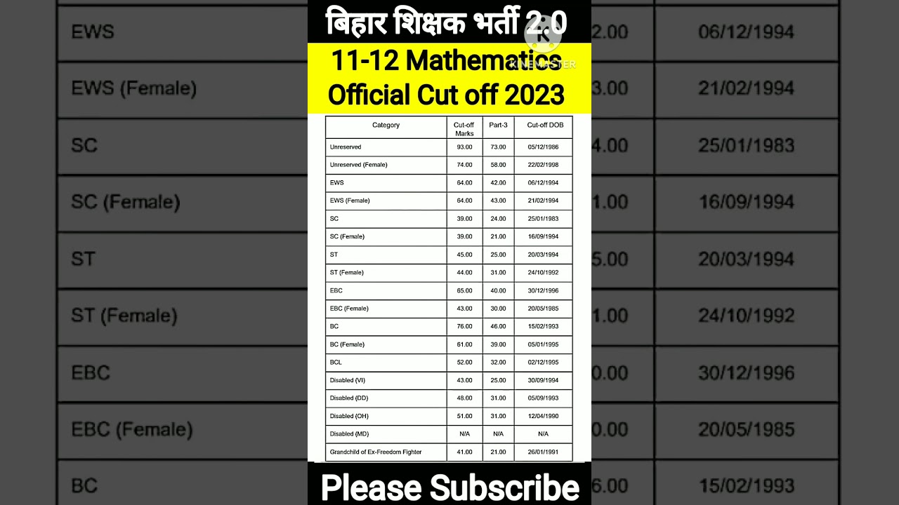 बिहार शिक्षक भर्ती Official Cut off 2023|BPSC TRE 2.0 11-12 Mathematics CUT OFF|BPSC TRE 2.0 CUT OFF