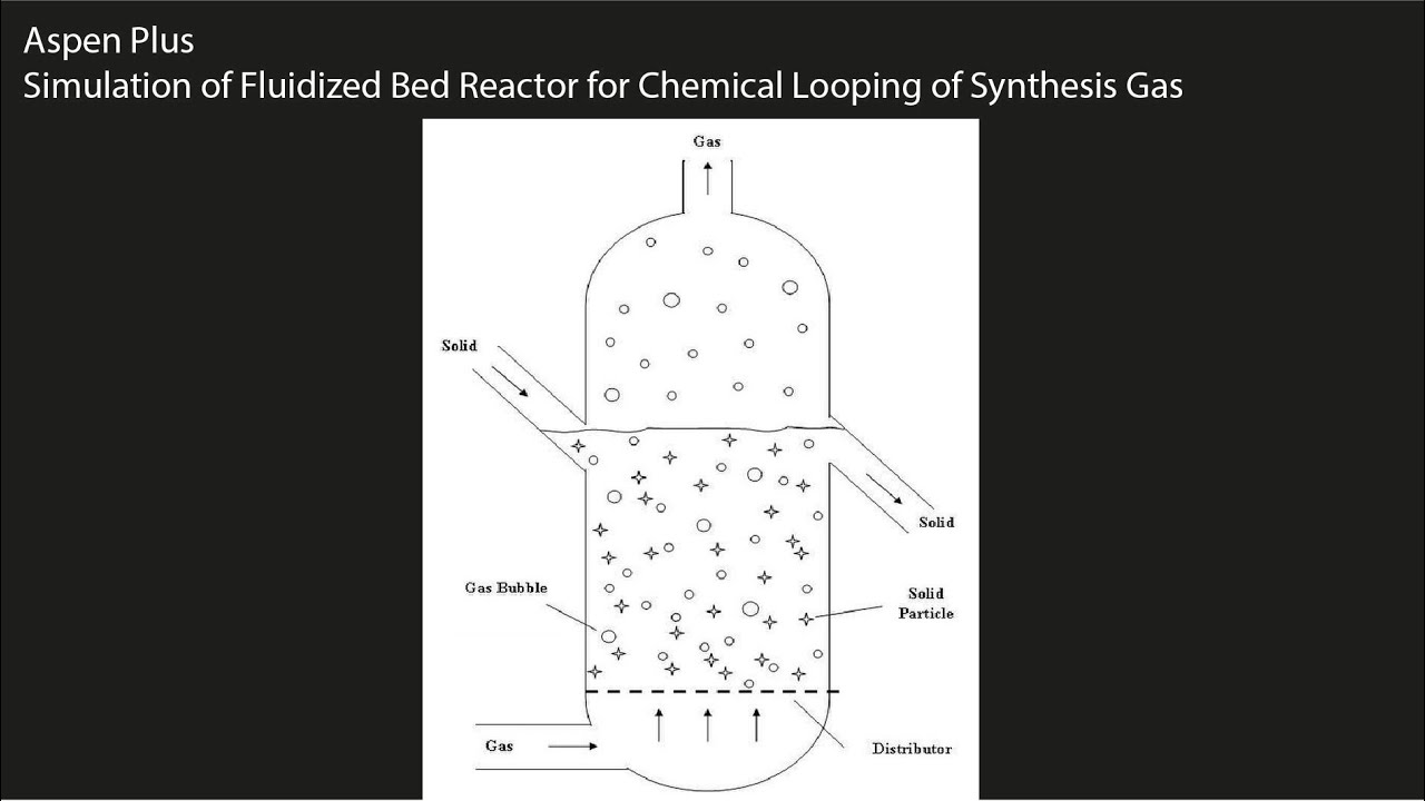 Aspen Plus: Simulation of Fluidized Bed Reactor for Chemical Looping of Synthesis Gas
