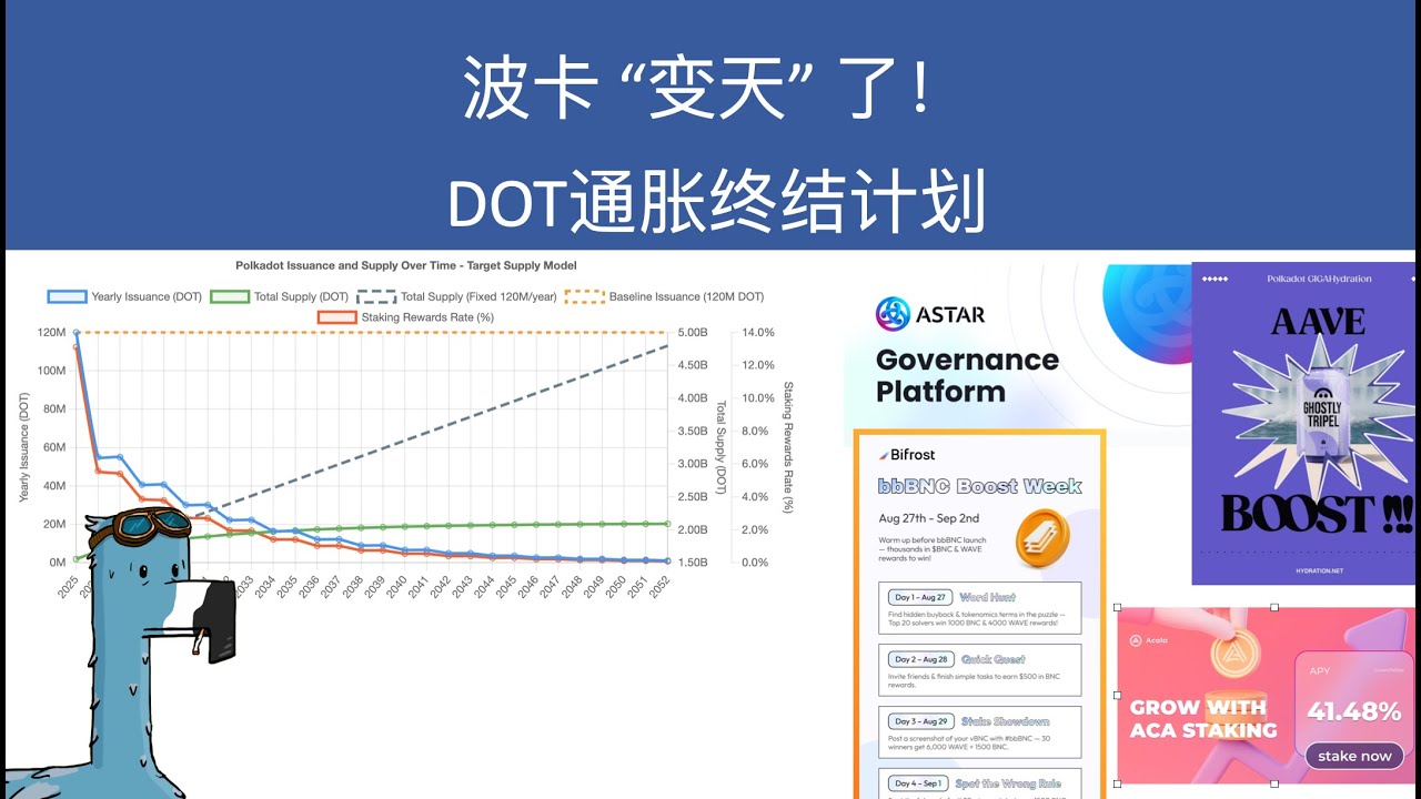 波卡&ldquo;变天&rdquo;？DOT通胀终结计划：总量上限、类比特币减半机制、生态最新进展全面解读！ Hydration, Astar, Bifrost, Acala等等