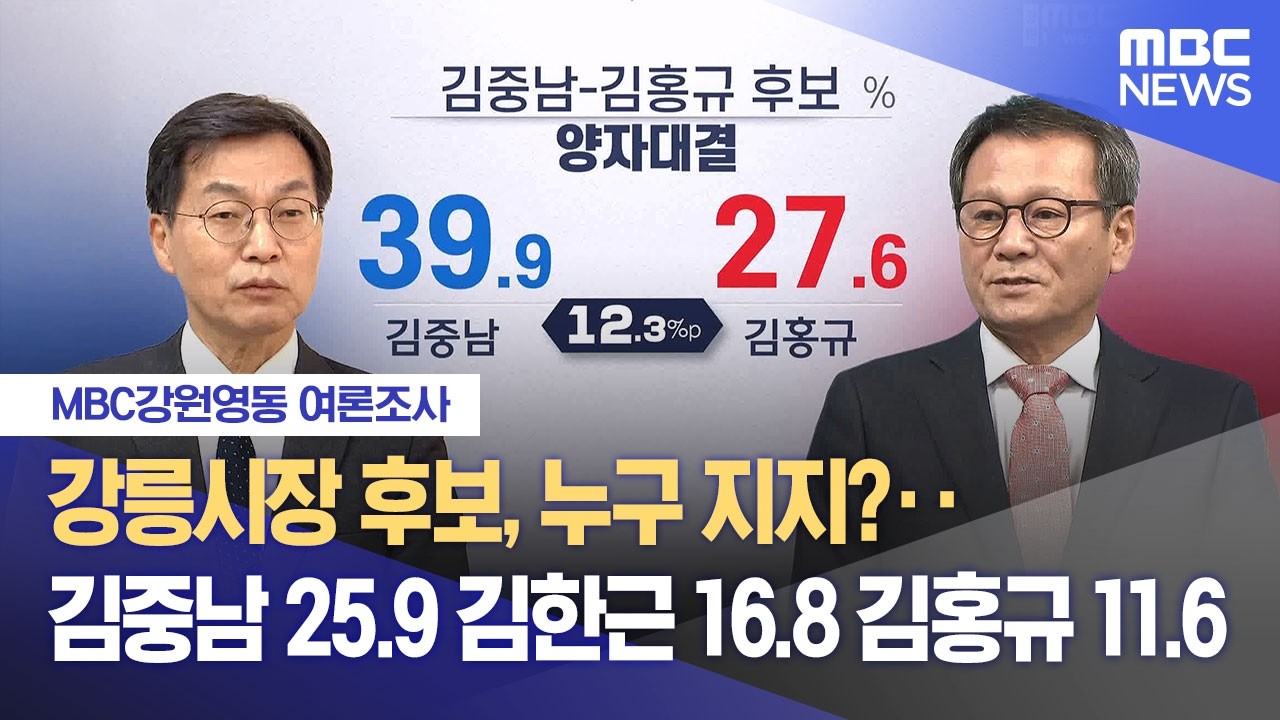 [MBC강원영동 여론조사] 강릉시장 김중남 오차범위 밖 우세, 김한근·김홍규 뒤 이어 (2026.02.10/뉴스데스크/MBC강원영동)